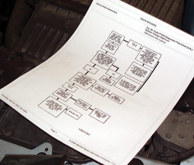 Key-Cycles-Codes-1