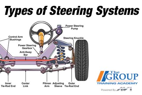101125 Types of Steering Systems
